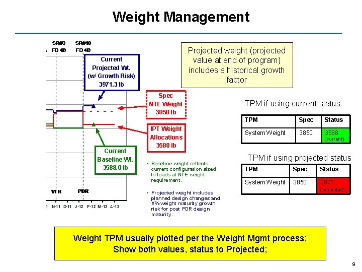 Weight Management Projected weight (projected value at end of program) includes a historical growth Weight Management Projected weight (projected value at end of program) includes a historical growth