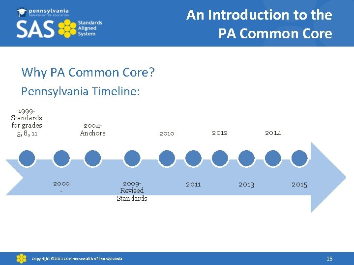 An Introduction to the PA Common Core Why PA Common Core? Pennsylvania Timeline: 1999