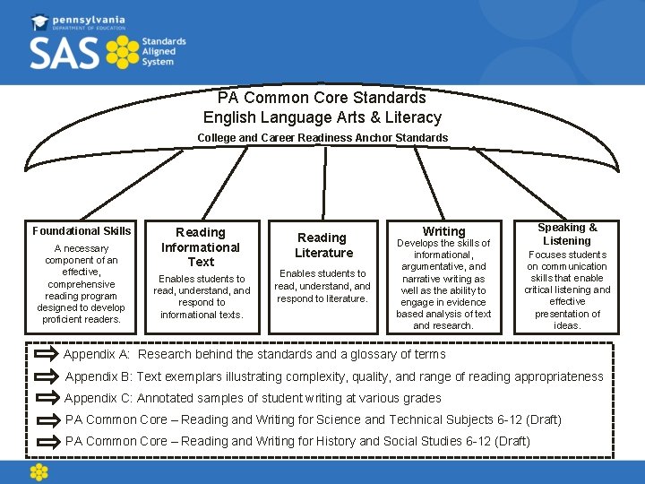 PA Common Core Standards English Language Arts & Literacy College and Career Readiness Anchor