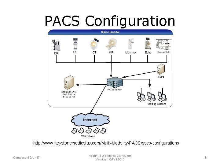 PACS Configuration http: //www. keystonemedicalus. com/Multi-Modality-PACS/pacs-configurations Component 6/Unit 7 Health IT Workforce Curriculum Version PACS Configuration http: //www. keystonemedicalus. com/Multi-Modality-PACS/pacs-configurations Component 6/Unit 7 Health IT Workforce Curriculum Version