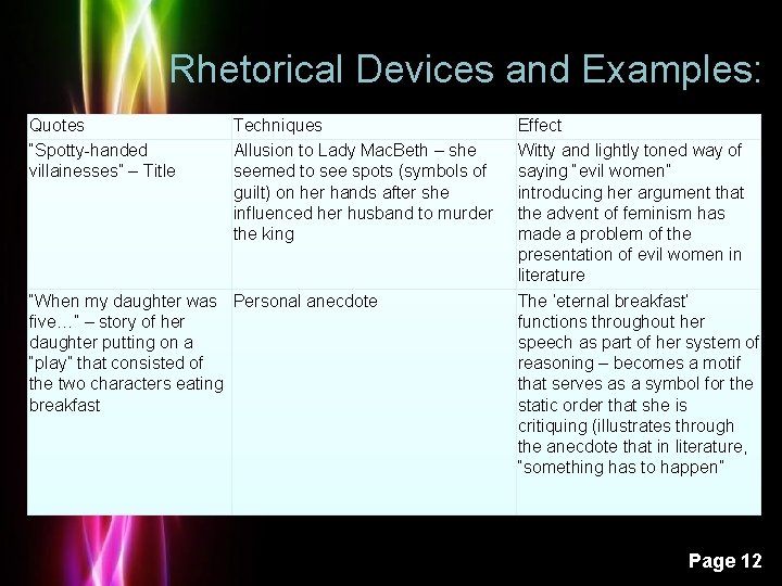 Rhetorical Devices and Examples: Quotes “Spotty-handed villainesses” – Title Techniques Allusion to Lady Mac.