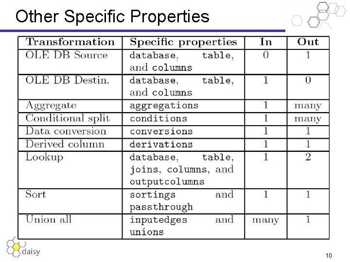 Other Specific Properties 10 