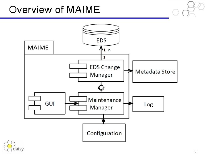 Overview of MAIME 5 