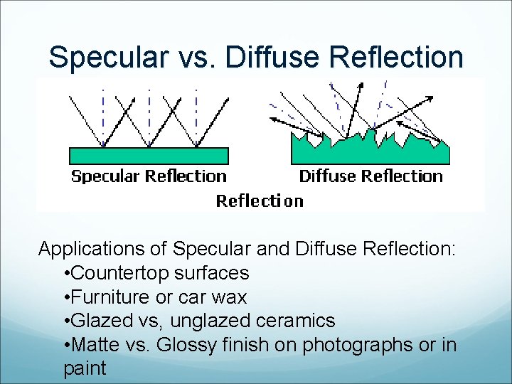 Specular vs. Diffuse Reflection Applications of Specular and Diffuse Reflection: • Countertop surfaces •