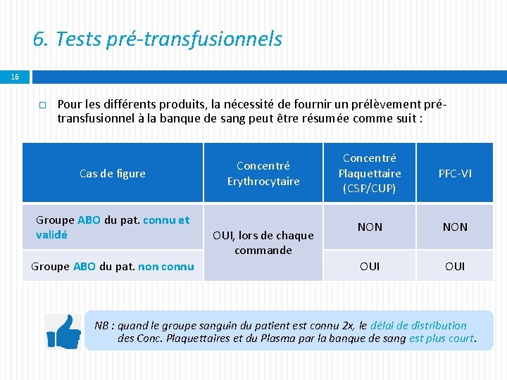 6. Tests pré-transfusionnels 16 Pour les différents produits, la nécessité de fournir un prélèvement