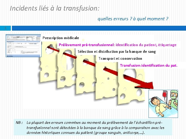 Incidents liés à la transfusion: quelles erreurs ? à quel moment ? 6 Prescription