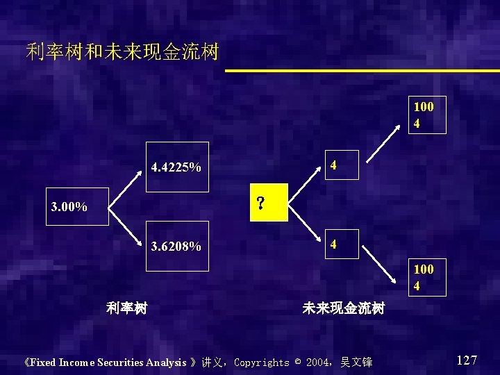 利率树和未来现金流树 100 4 4 4. 4225% ？ 3. 00% 3. 6208% 4 100 4