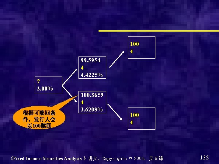 100 4 ? 3. 00% 根据可赎回条 件，发行人会 以 100赎回 99. 5954 4 4. 4225%