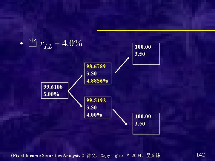  • 当 r 1, L = 4. 0% 99. 6108 3. 00% 100.