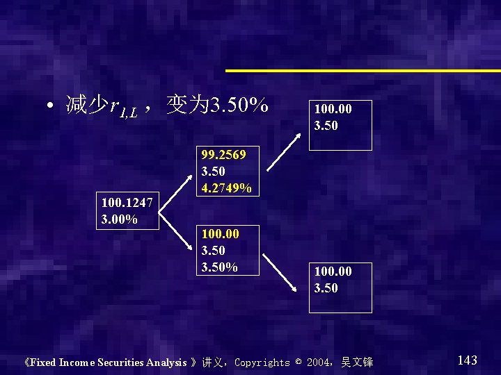  • 减少r 1, L ，变为 3. 50% 100. 1247 3. 00% 100. 00