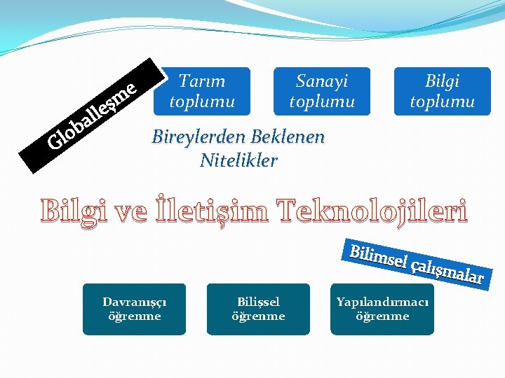 Tarım Sanayi e m toplumu ş e ll a b o Bireylerden Beklenen Gl