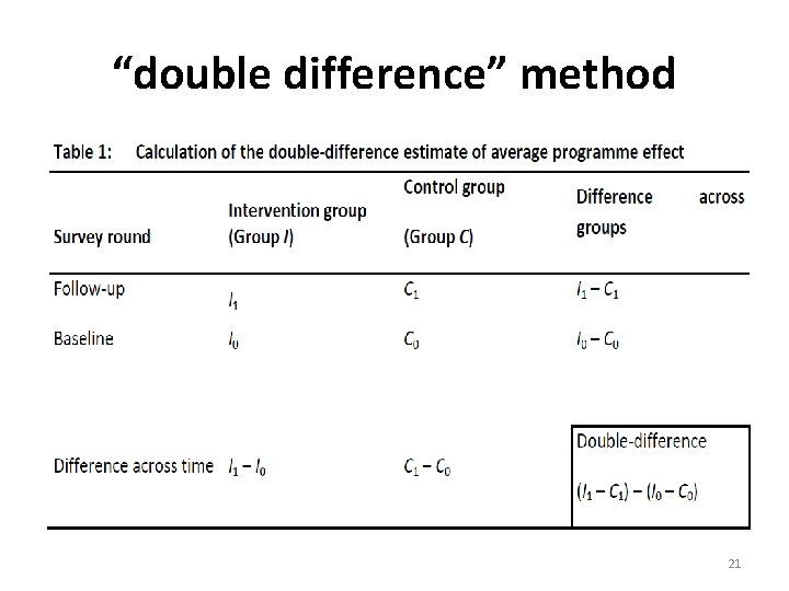 “double difference” method 21 
