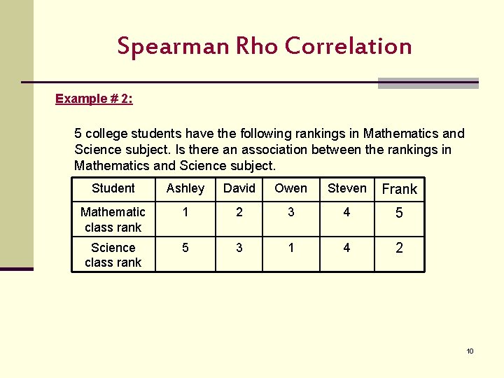 Spearman Rho Correlation Example # 2: 5 college students have the following rankings in
