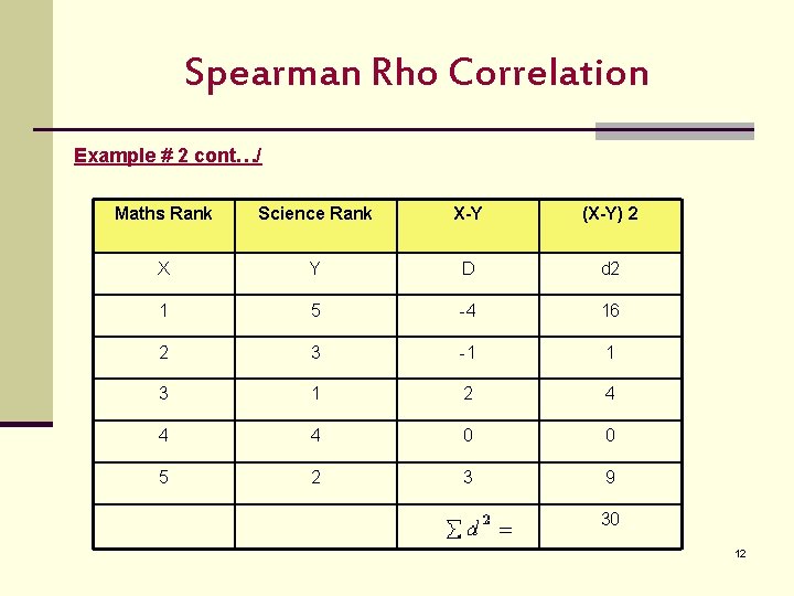 Spearman Rho Correlation Example # 2 cont…/ Maths Rank Science Rank X-Y (X-Y) 2