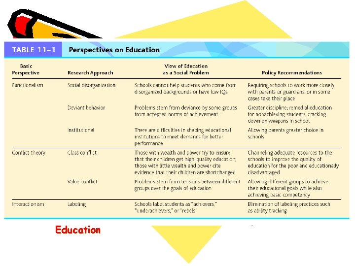 Table 11 -1 (p. 357) Perspectives on Education Table 11 -1 (p. 357) Perspectives on Education