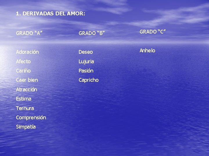 1. DERIVADAS DEL AMOR: GRADO “A” GRADO “B” GRADO “C” Adoración Deseo Anhelo Afecto