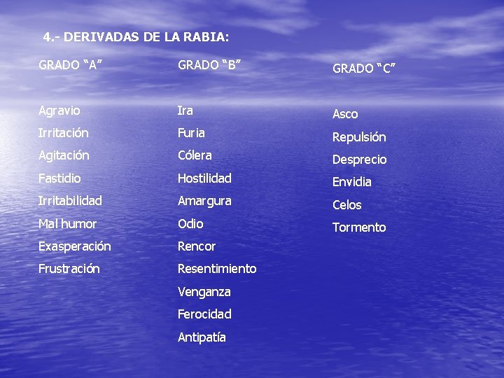 4. - DERIVADAS DE LA RABIA: GRADO “A” GRADO “B” GRADO “C” Agravio Ira