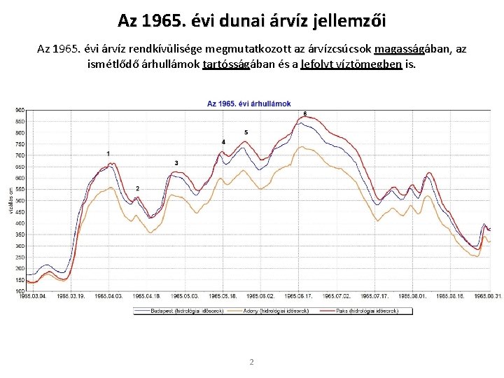 Az 1965. évi dunai árvíz jellemzői Az 1965. évi árvíz rendkívülisége megmutatkozott az árvízcsúcsok