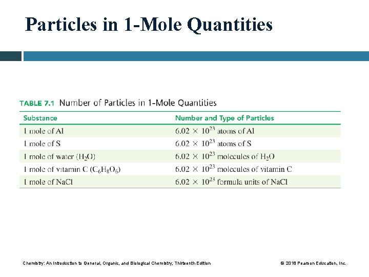 Particles in 1 -Mole Quantities Chemistry: An Introduction to General, Organic, and Biological Chemistry,