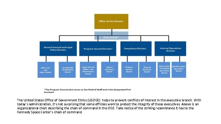The United States Office of Government Ethics (USOGE) helps to prevent conflicts of interest