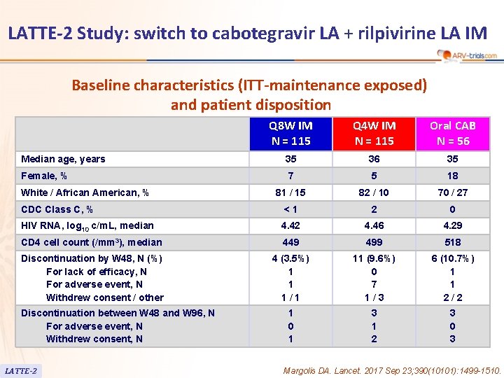 LATTE-2 Study: switch to cabotegravir LA + rilpivirine LA IM Baseline characteristics (ITT-maintenance exposed)