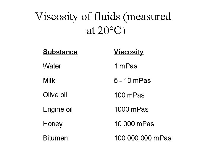 Viscosity of fluids (measured at 20°C) Substance Viscosity Water 1 m. Pas Milk 5