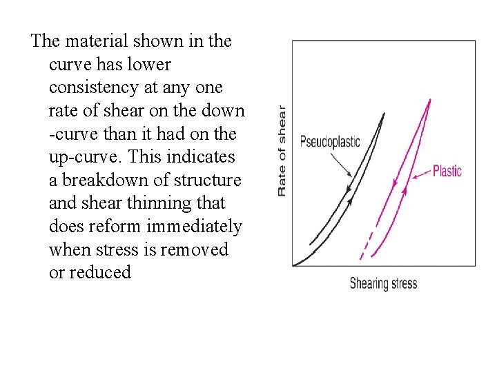 The material shown in the curve has lower consistency at any one rate of