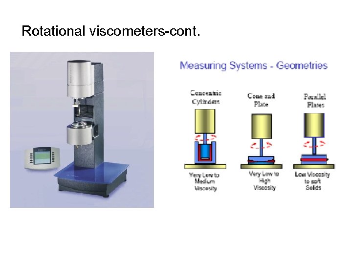 Rotational viscometers-cont. 