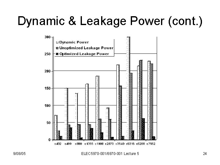Dynamic & Leakage Power (cont. ) 9/08/05 ELEC 5970 -001/6970 -001 Lecture 5 24