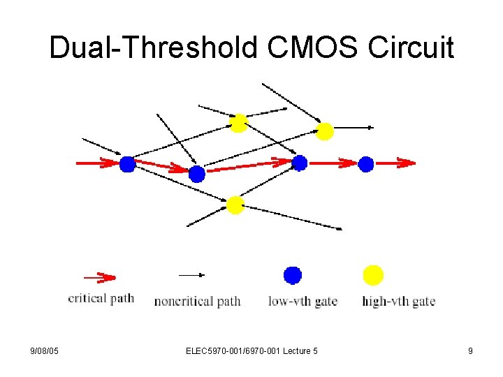 Dual-Threshold CMOS Circuit 9/08/05 ELEC 5970 -001/6970 -001 Lecture 5 9 