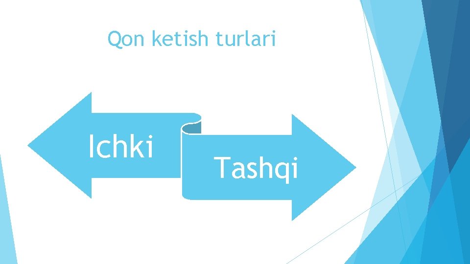 Qon ketish turlari Ichki Tashqi 