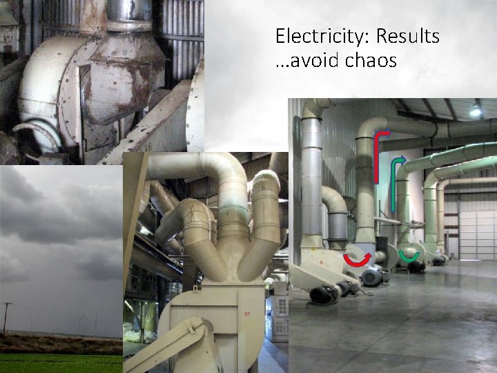 Electricity: Results …avoid chaos Electricity: Results …avoid chaos