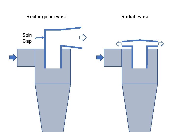 Rectangular evasé Spin Cap Radial evasé Rectangular evasé Spin Cap Radial evasé