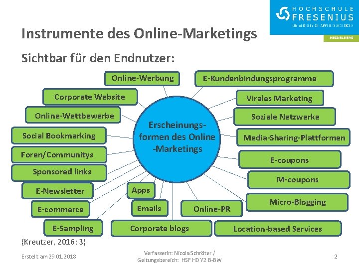 Instrumente des Online-Marketings Sichtbar für den Endnutzer: Online-Werbung E-Kundenbindungsprogramme Corporate Website Online-Wettbewerbe Social Bookmarking