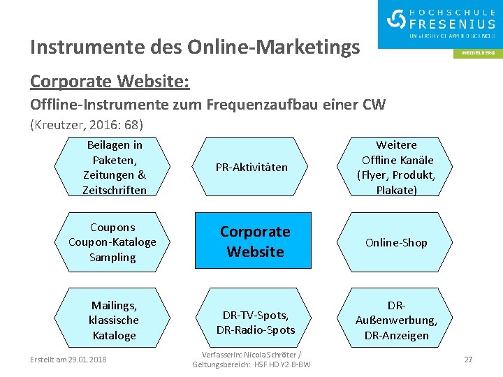 Instrumente des Online-Marketings Corporate Website: Offline-Instrumente zum Frequenzaufbau einer CW (Kreutzer, 2016: 68) Beilagen