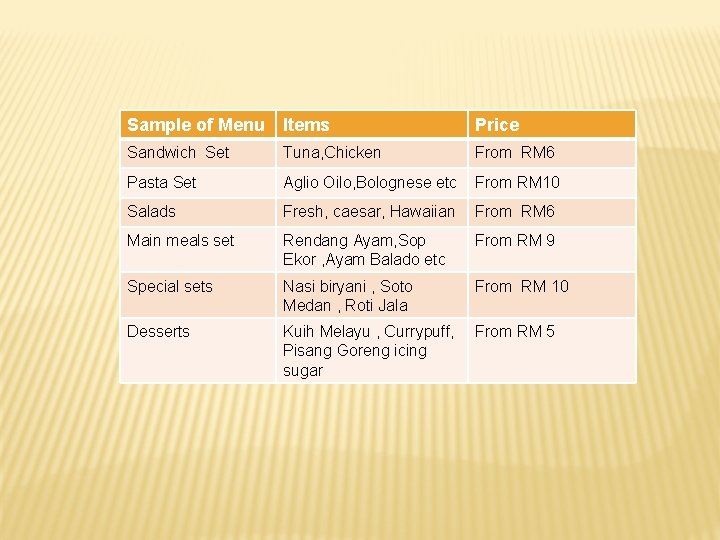 Sample of Menu Items Price Sandwich Set Tuna, Chicken From RM 6 Pasta Set