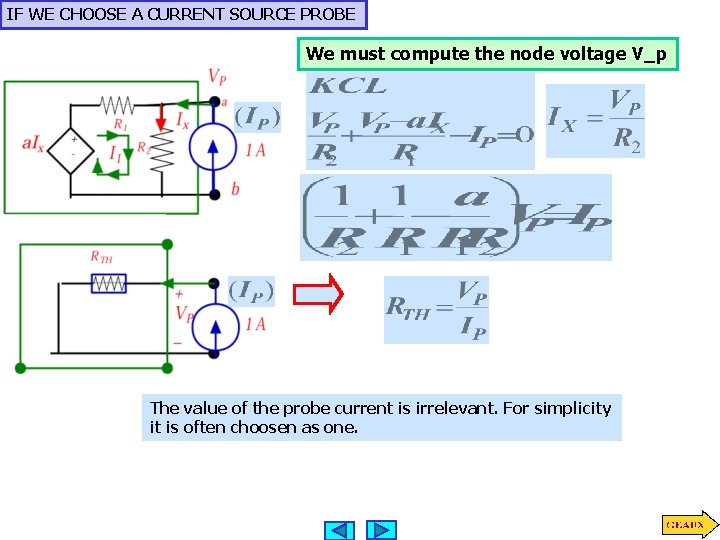 IF WE CHOOSE A CURRENT SOURCE PROBE We must compute the node voltage V_p