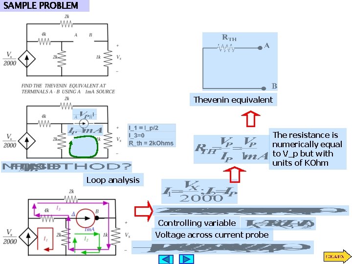 SAMPLE PROBLEM Thevenin equivalent The resistance is numerically equal to V_p but with units