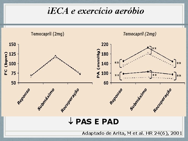 i. ECA e exercício aeróbio PAS E PAD Adaptado de Arita, M et al.