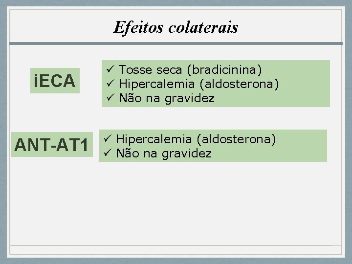 Efeitos colaterais i. ECA ü Tosse seca (bradicinina) ü Hipercalemia (aldosterona) ü Não na