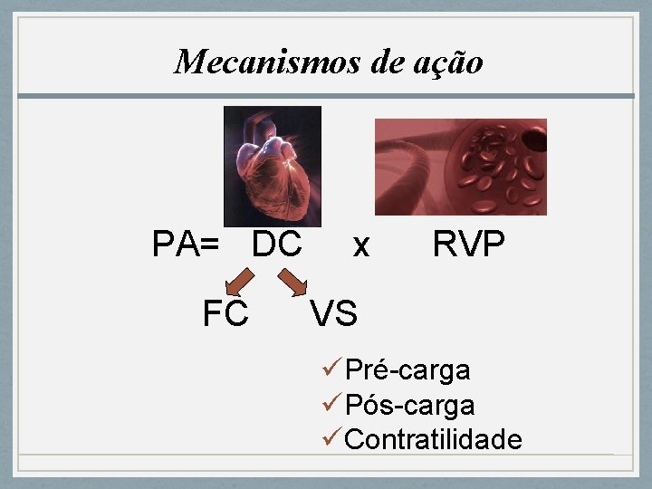Mecanismos de ação PA= DC x RVP FC VS üPré-carga üPós-carga üContratilidade 
