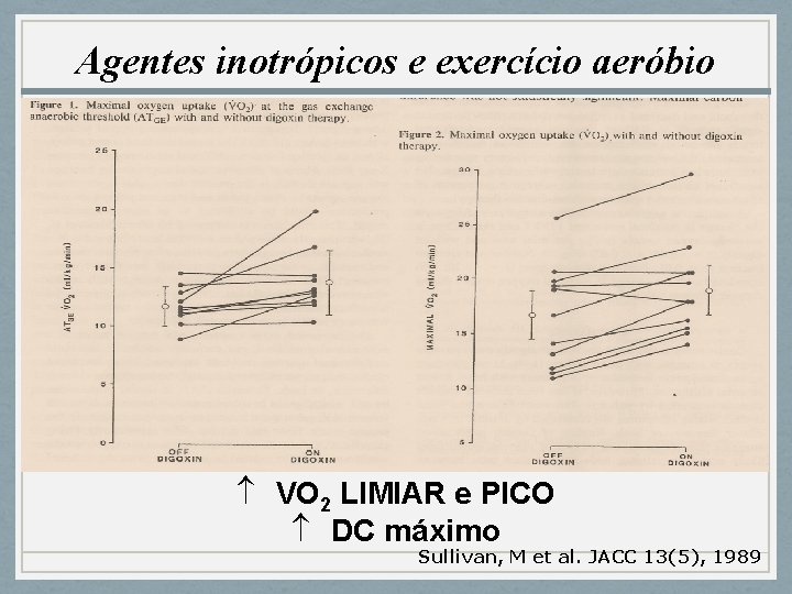 Agentes inotrópicos e exercício aeróbio VO 2 LIMIAR e PICO DC máximo Sullivan, M