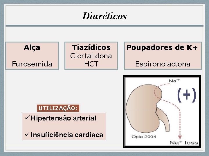 Diuréticos Alça Furosemida Tiazídicos Clortalidona HCT UTILIZAÇÃO: ü Hipertensão arterial ü Insuficiência cardíaca Poupadores