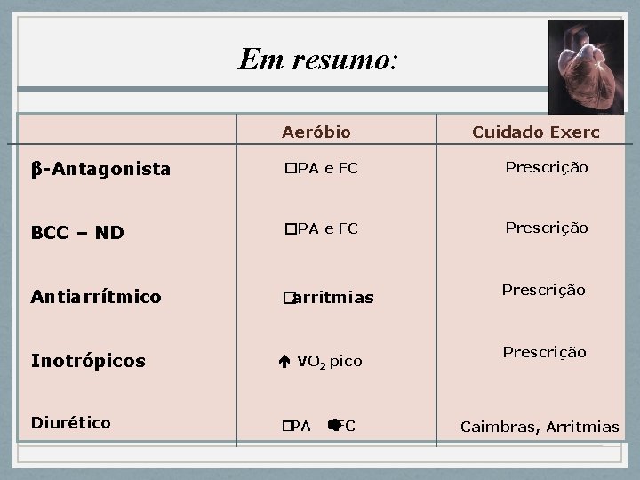 Em resumo: � PA e FC (a) Aeróbio Cuidado Exerc β-Antagonista �PA e FC