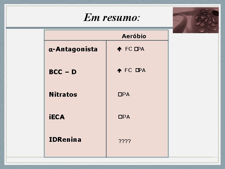Em resumo: � PA e FC (a) Aeróbio a-Antagonista FC �PA BCC – D