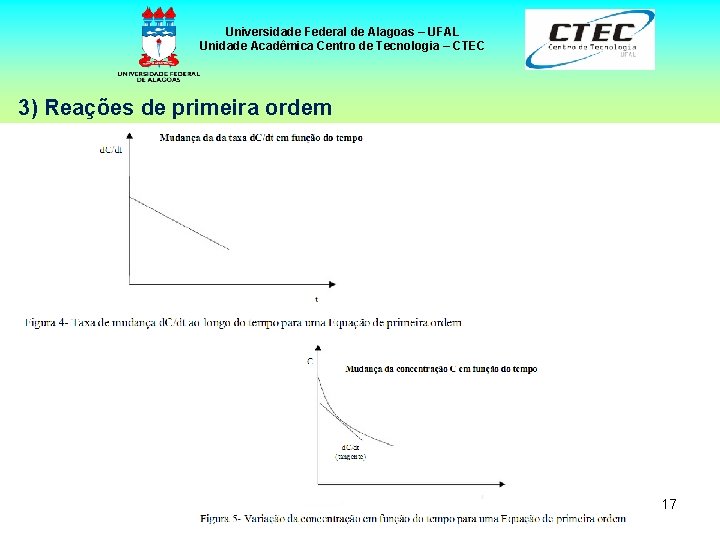 Universidade Federal de Alagoas – UFAL Unidade Acadêmica Centro de Tecnologia – CTEC 3)