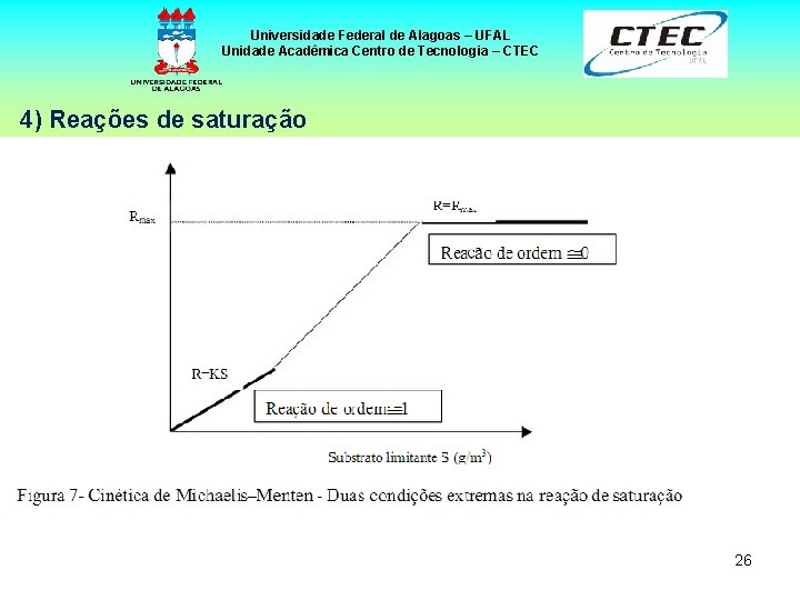 Universidade Federal de Alagoas – UFAL Unidade Acadêmica Centro de Tecnologia – CTEC 4)