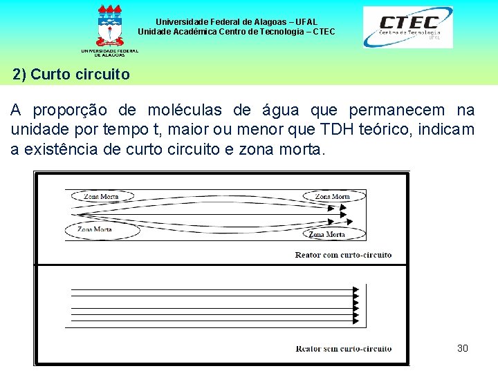 Universidade Federal de Alagoas – UFAL Unidade Acadêmica Centro de Tecnologia – CTEC 2)