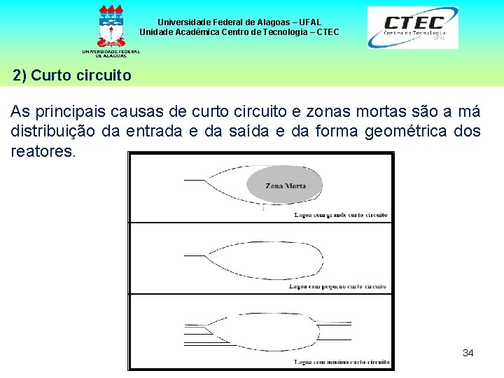 Universidade Federal de Alagoas – UFAL Unidade Acadêmica Centro de Tecnologia – CTEC 2)