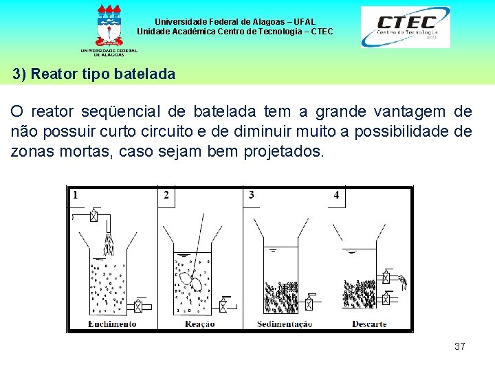 Universidade Federal de Alagoas – UFAL Unidade Acadêmica Centro de Tecnologia – CTEC 3)